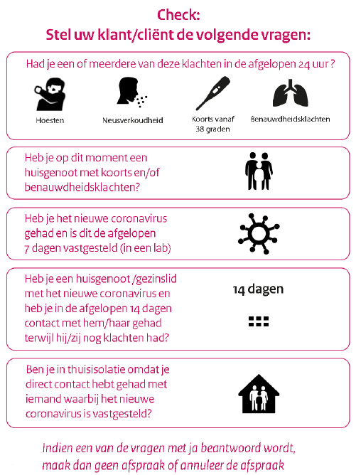 Checklist klanten toelaten